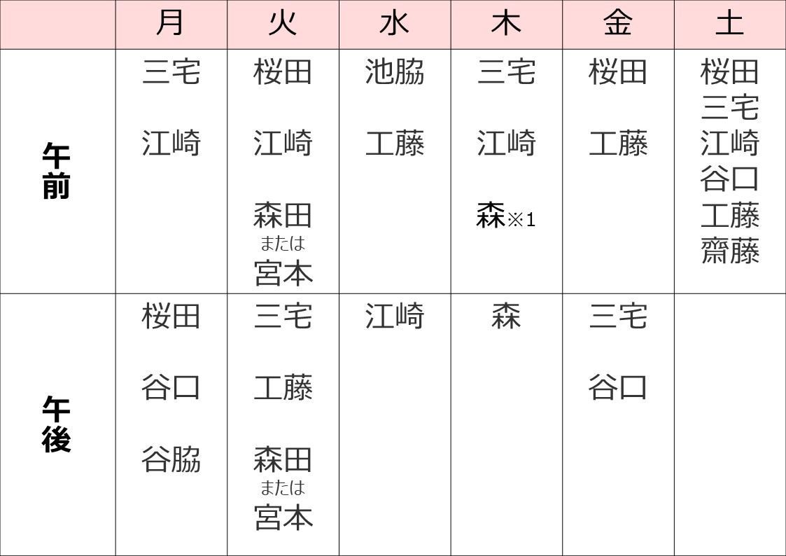 外来診療体制